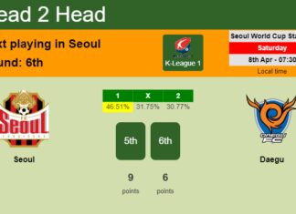 H2H, prediction of Seoul vs Daegu with odds, preview, pick, kick-off time 08-04-2023 - K-League 1