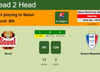 H2H, prediction of Seoul vs Suwon Bluewings with odds, preview, pick, kick-off time 22-04-2023 - K-League 1