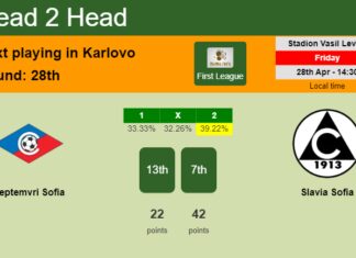 H2H, prediction of Septemvri Sofia vs Slavia Sofia with odds, preview, pick, kick-off time - First League