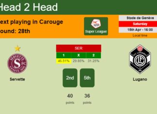H2H, prediction of Servette vs Lugano with odds, preview, pick, kick-off time 15-04-2023 - Super League