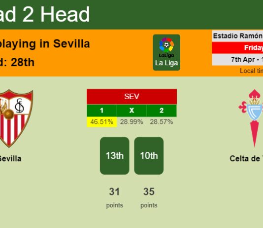 H2H, prediction of Sevilla vs Celta de Vigo with odds, preview, pick, kick-off time 07-04-2023 - La Liga