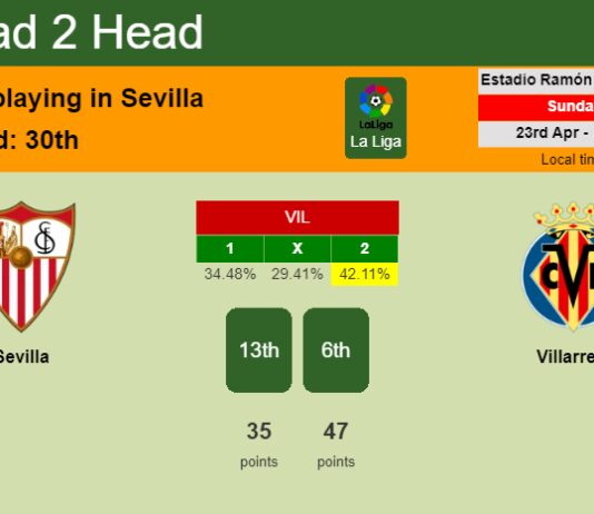 H2H, prediction of Sevilla vs Villarreal with odds, preview, pick, kick-off time 23-04-2023 - La Liga