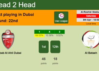 H2H, prediction of Shabab Al Ahli Dubai vs Al Bataeh with odds, preview, pick, kick-off time 08-04-2023 - Uae League