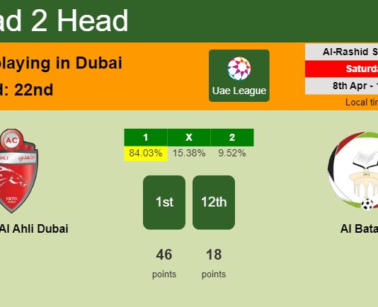 H2H, prediction of Shabab Al Ahli Dubai vs Al Bataeh with odds, preview, pick, kick-off time 08-04-2023 - Uae League