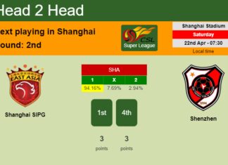 H2H, prediction of Shanghai SIPG vs Shenzhen with odds, preview, pick, kick-off time 22-04-2023 - Super League