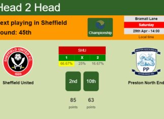 H2H, prediction of Sheffield United vs Preston North End with odds, preview, pick, kick-off time 29-04-2023 - Championship