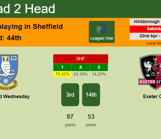 H2H, prediction of Sheffield Wednesday vs Exeter City with odds, preview, pick, kick-off time 22-04-2023 - League One