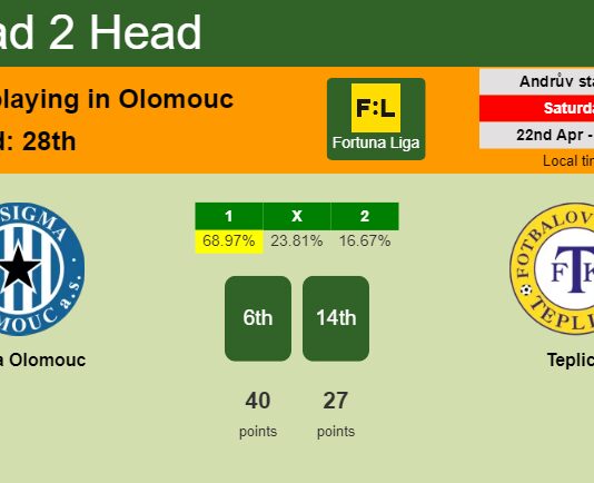H2H, prediction of Sigma Olomouc vs Teplice with odds, preview, pick, kick-off time 22-04-2023 - Fortuna Liga