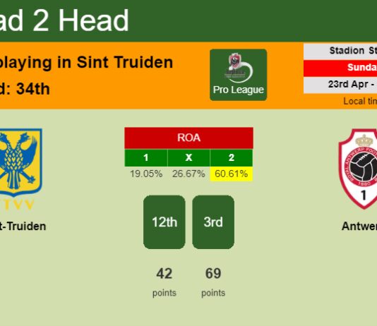 H2H, prediction of Sint-Truiden vs Antwerp with odds, preview, pick, kick-off time 23-04-2023 - Pro League
