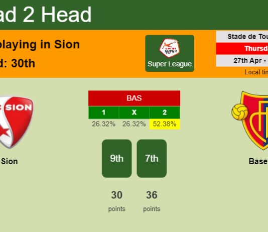 H2H, prediction of Sion vs Basel with odds, preview, pick, kick-off time 27-04-2023 - Super League