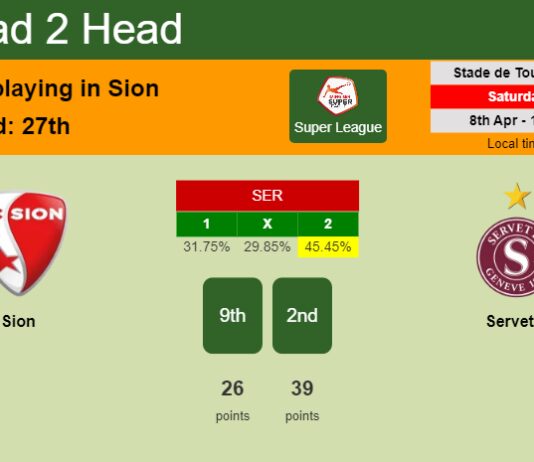 H2H, prediction of Sion vs Servette with odds, preview, pick, kick-off time 08-04-2023 - Super League