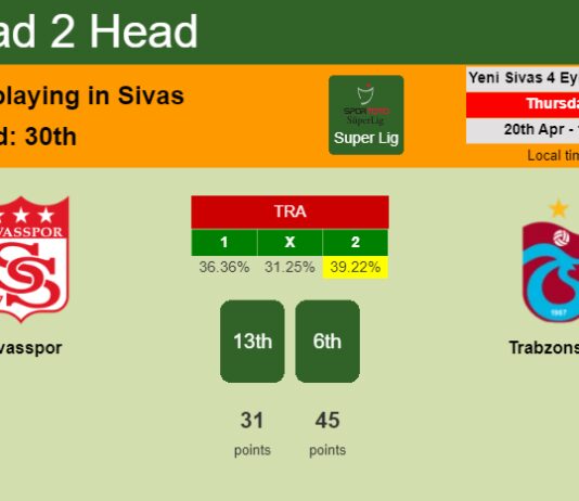 H2H, prediction of Sivasspor vs Trabzonspor with odds, preview, pick, kick-off time 20-04-2023 - Super Lig