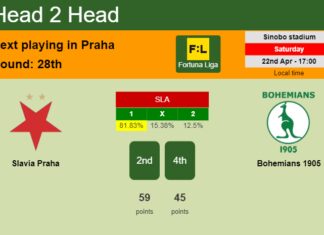 H2H, prediction of Slavia Praha vs Bohemians 1905 with odds, preview, pick, kick-off time 22-04-2023 - Fortuna Liga