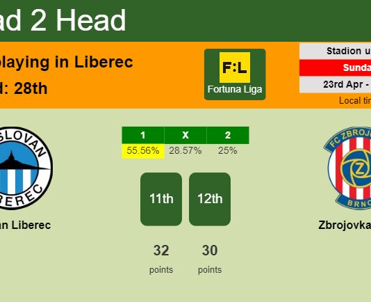 H2H, prediction of Slovan Liberec vs Zbrojovka Brno with odds, preview, pick, kick-off time 23-04-2023 - Fortuna Liga
