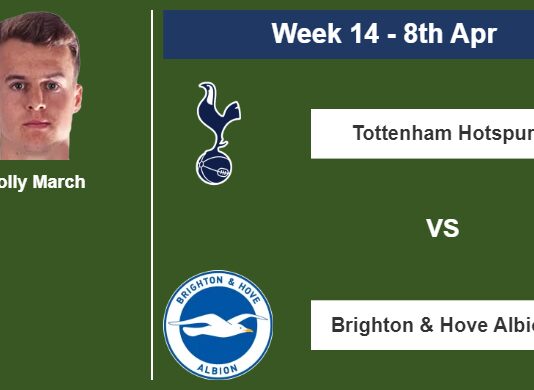FANTASY PREMIER LEAGUE. Solly March statistics before facing Tottenham Hotspur on Saturday 8th of April for the 14th week.