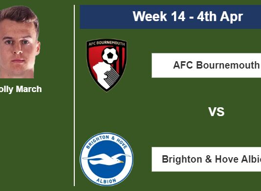 FANTASY PREMIER LEAGUE. Solly March statistics before facing AFC Bournemouth on Tuesday 4th of April for the 14th week.