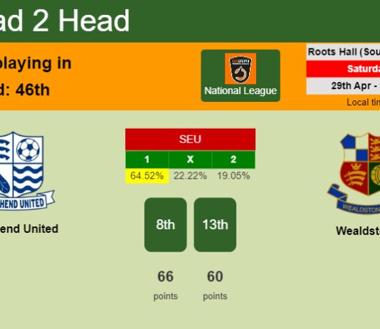 H2H, prediction of Southend United vs Wealdstone with odds, preview, pick, kick-off time 29-04-2023 - National League