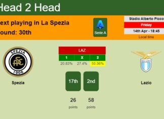 H2H, prediction of Spezia vs Lazio with odds, preview, pick, kick-off time 14-04-2023 - Serie A