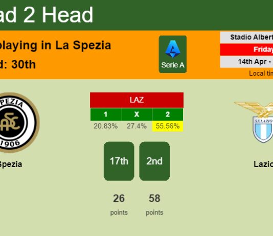 H2H, prediction of Spezia vs Lazio with odds, preview, pick, kick-off time 14-04-2023 - Serie A