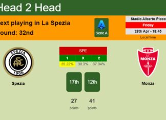H2H, prediction of Spezia vs Monza with odds, preview, pick, kick-off time 28-04-2023 - Serie A