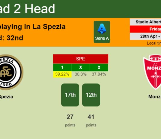 H2H, prediction of Spezia vs Monza with odds, preview, pick, kick-off time 28-04-2023 - Serie A