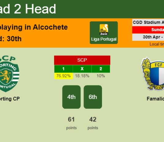 H2H, prediction of Sporting CP vs Famalicão with odds, preview, pick, kick-off time 30-04-2023 - Liga Portugal