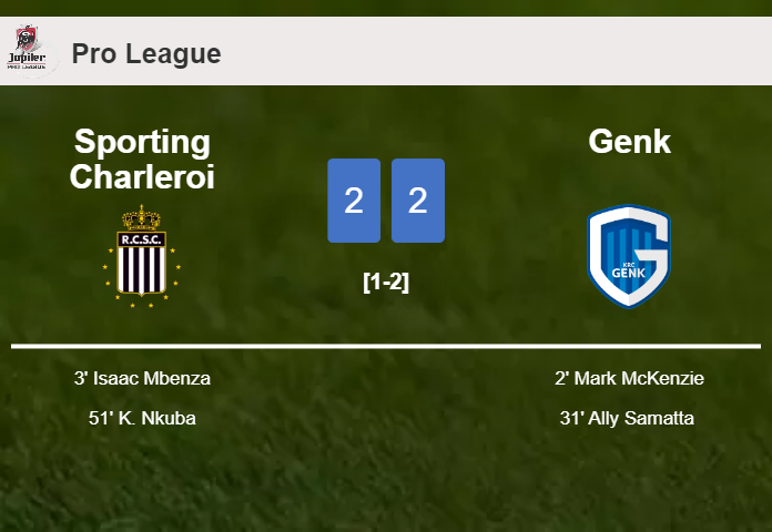 Sporting Charleroi and Genk draw 2-2 on Sunday