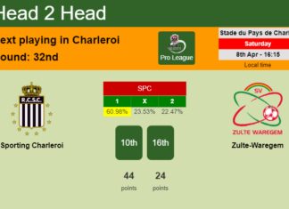 H2H, prediction of Sporting Charleroi vs Zulte-Waregem with odds, preview, pick, kick-off time 08-04-2023 - Pro League