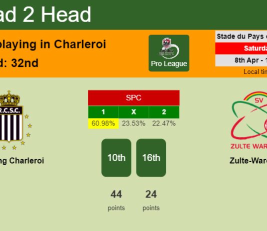 H2H, prediction of Sporting Charleroi vs Zulte-Waregem with odds, preview, pick, kick-off time 08-04-2023 - Pro League
