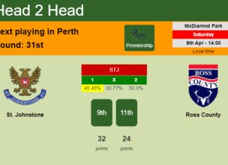 H2H, prediction of St. Johnstone vs Ross County with odds, preview, pick, kick-off time 08-04-2023 - Premiership