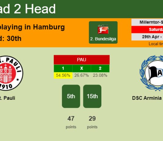 H2H, prediction of St. Pauli vs DSC Arminia Bielefeld with odds, preview, pick, kick-off time 29-04-2023 - 2. Bundesliga