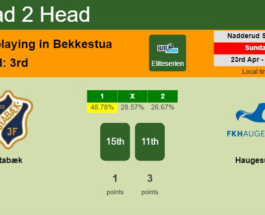 H2H, prediction of Stabæk vs Haugesund with odds, preview, pick, kick-off time 23-04-2023 - Eliteserien