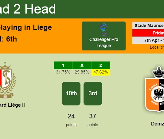 H2H, prediction of Standard Liège II vs Deinze with odds, preview, pick, kick-off time 07-04-2023 - Challenger Pro League