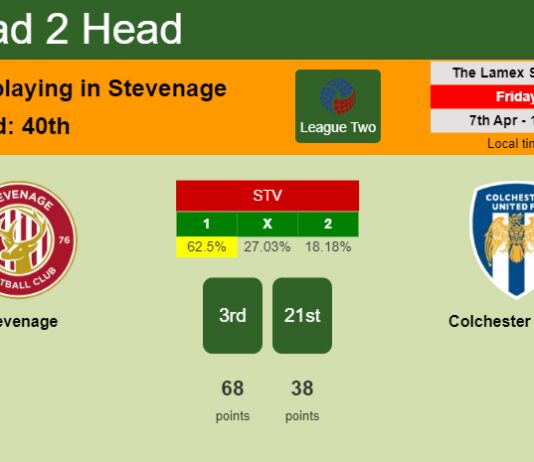 H2H, prediction of Stevenage vs Colchester United with odds, preview, pick, kick-off time 07-04-2023 - League Two