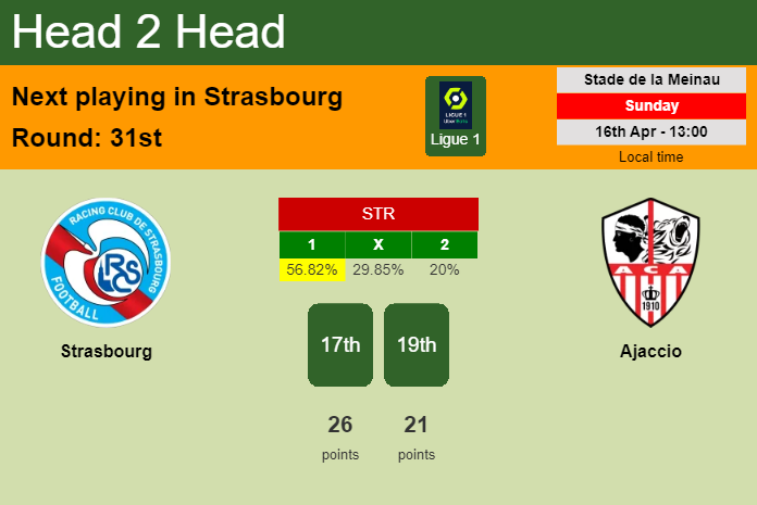 H2H, prediction of Strasbourg vs Ajaccio with odds, preview, pick, kick-off time 16-04-2023 - Ligue 1