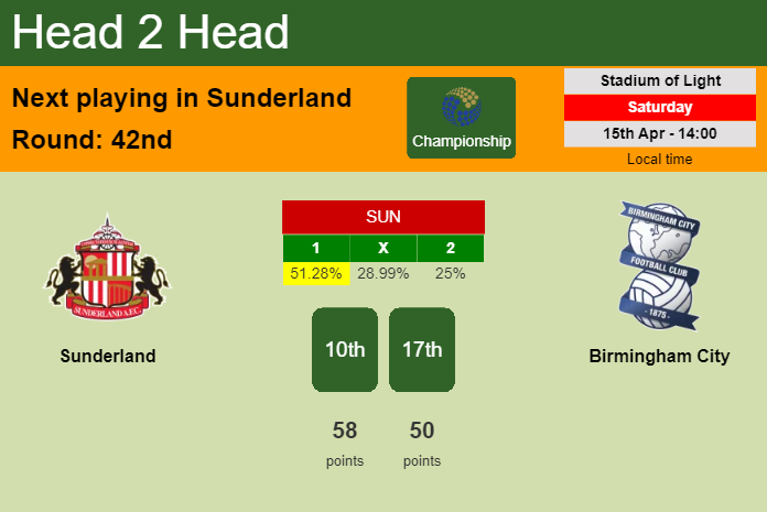 H2H, prediction of Sunderland vs Birmingham City with odds, preview, pick, kick-off time 15-04-2023 - Championship