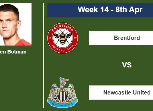 FANTASY PREMIER LEAGUE. Sven Botman statistics before facing Brentford on Saturday 8th of April for the 14th week.
