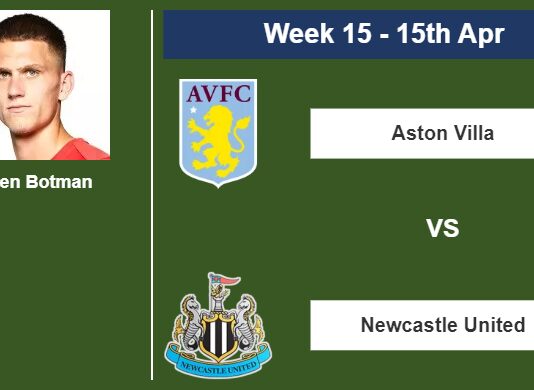 FANTASY PREMIER LEAGUE. Sven Botman statistics before facing Aston Villa on Saturday 15th of April for the 15th week.