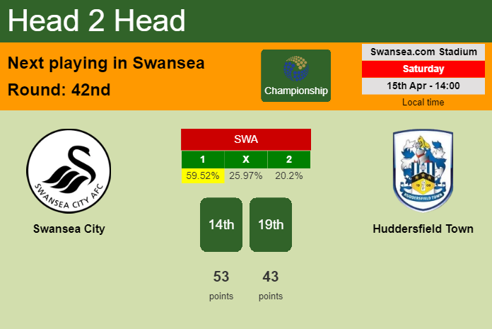 H2H, prediction of Swansea City vs Huddersfield Town with odds, preview, pick, kick-off time 15-04-2023 - Championship