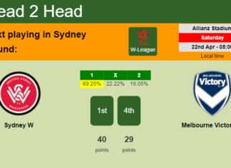 H2H, prediction of Sydney W vs Melbourne Victory W with odds, preview, pick, kick-off time 22-04-2023 - W-League