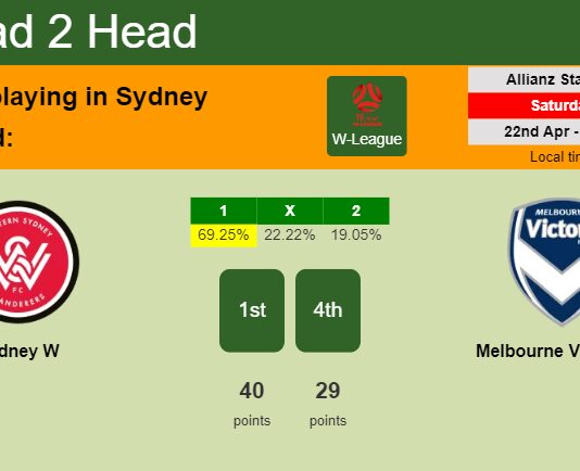 H2H, prediction of Sydney W vs Melbourne Victory W with odds, preview, pick, kick-off time 22-04-2023 - W-League