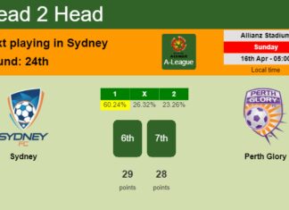 H2H, prediction of Sydney vs Perth Glory with odds, preview, pick, kick-off time 16-04-2023 - A-League