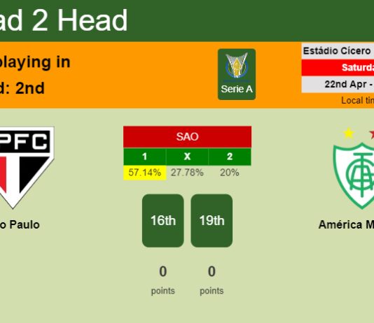H2H, prediction of São Paulo vs América Mineiro with odds, preview, pick, kick-off time 22-04-2023 - Serie A