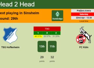 H2H, prediction of TSG Hoffenheim vs FC Köln with odds, preview, pick, kick-off time 22-04-2023 - Bundesliga