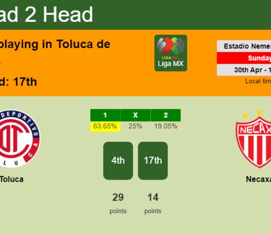 H2H, prediction of Toluca vs Necaxa with odds, preview, pick, kick-off time 30-04-2023 - Liga MX
