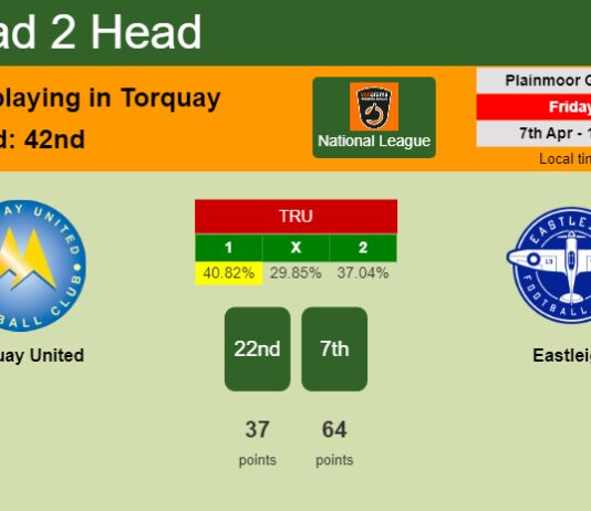 H2H, prediction of Torquay United vs Eastleigh with odds, preview, pick, kick-off time 07-04-2023 - National League