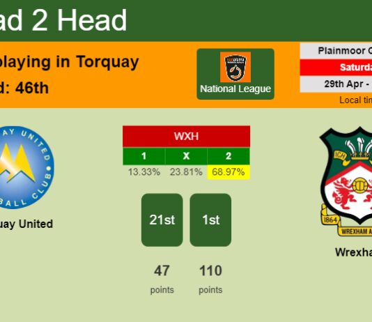 H2H, prediction of Torquay United vs Wrexham with odds, preview, pick, kick-off time 29-04-2023 - National League