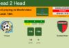 H2H, prediction of Torque vs Boston River with odds, preview, pick, kick-off time 22-04-2023 - Primera Division