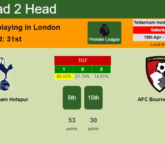 H2H, prediction of Tottenham Hotspur vs AFC Bournemouth with odds, preview, pick, kick-off time - Premier League