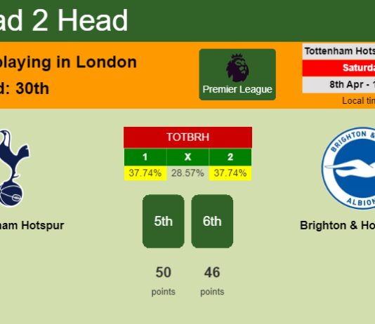 H2H, prediction of Tottenham Hotspur vs Brighton & Hove Albion with odds, preview, pick, kick-off time - Premier League